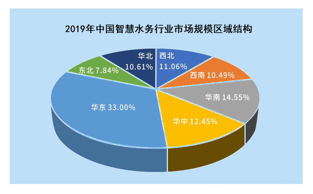 攜手物聯(lián)網(wǎng)，智慧水務(wù)釋放千億市場